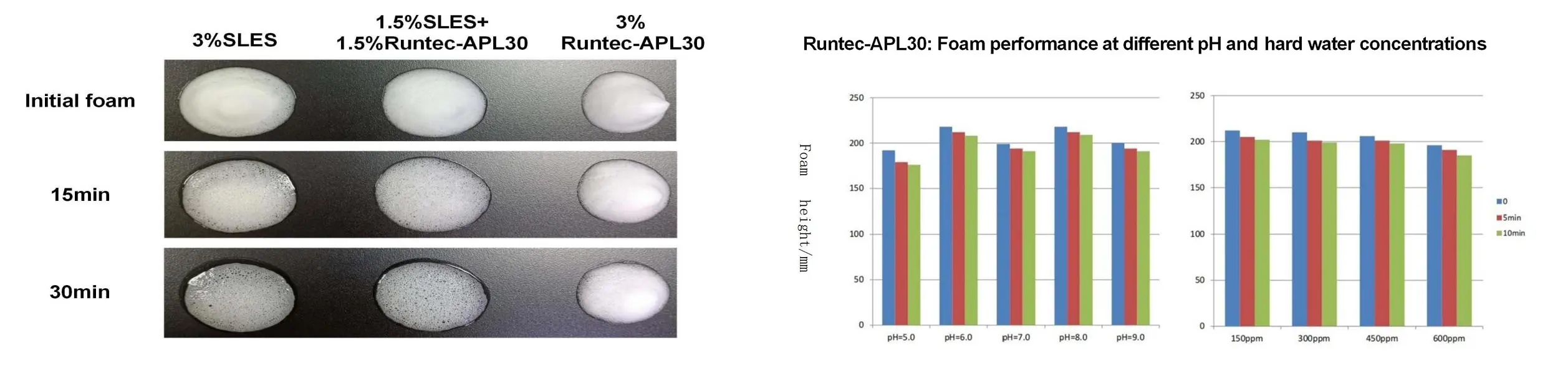 Sodium Cocoyl Apple Amino Acid (1-432).jpg