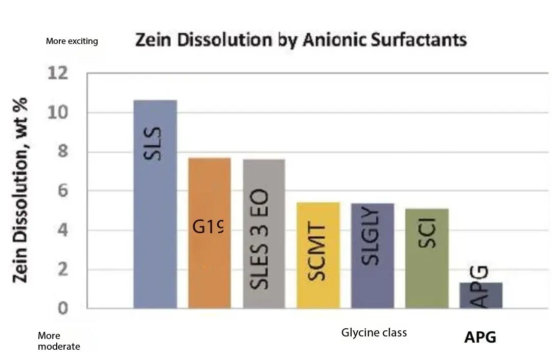Sodium Lauroyl Hydroxyethyl Sulfonate (1).jpg
