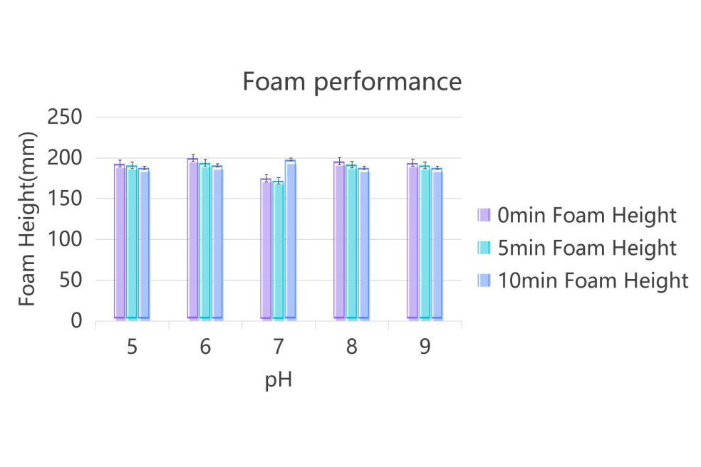 Sodium Lauryl Sulfosuccinate